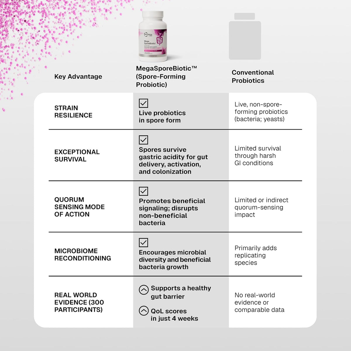 Microbiome Labs MegaSporeBiotic – Spore-Based Probiotic, 60 Capsules