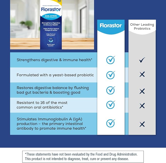 Florastor Probiotic for Digestive Health (100 Capsules)