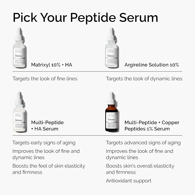 The Ordinary Buffet + Copper Peptides 1% Serum, 30ml