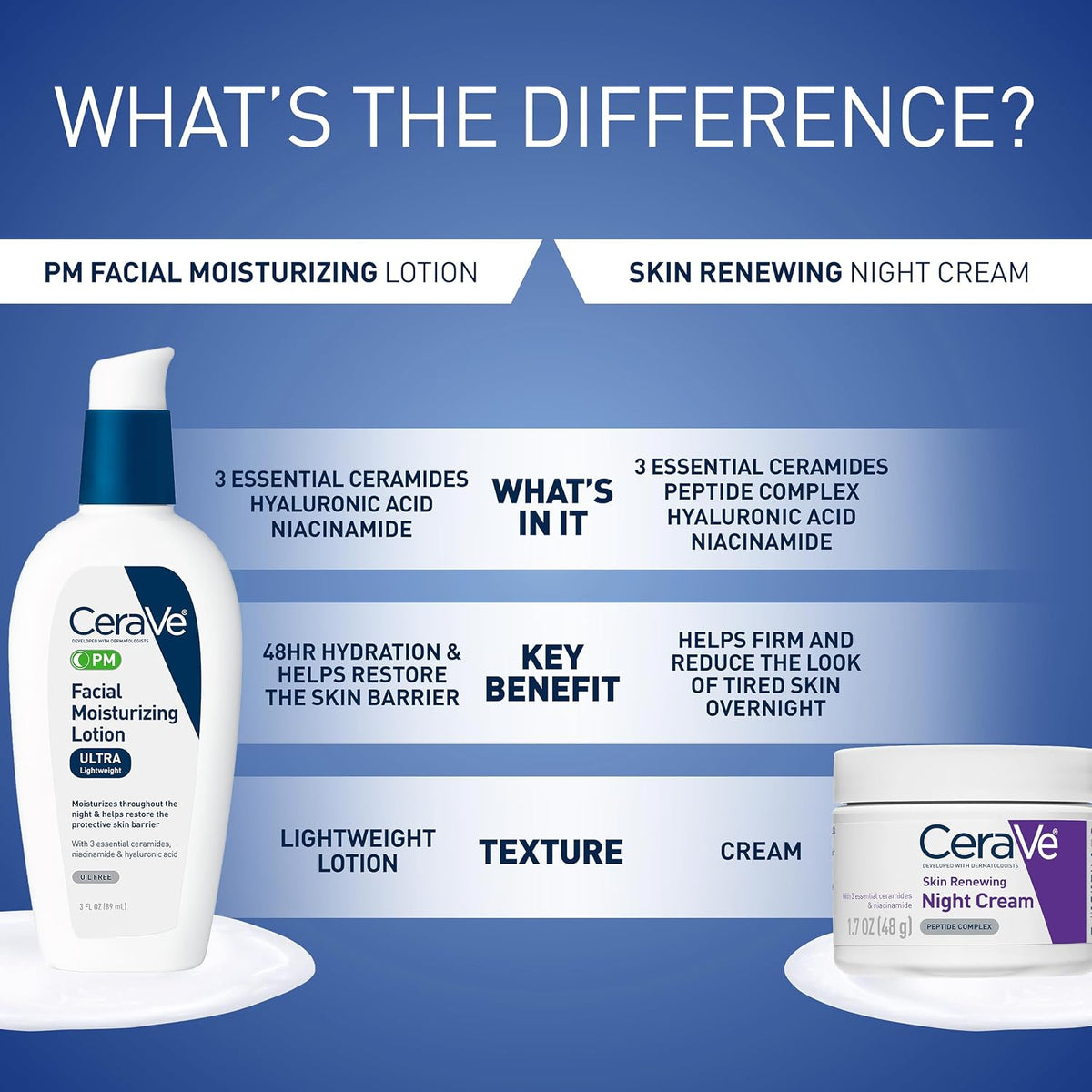 CeraVe PM Facial Moisturizing Lotion, 3oz