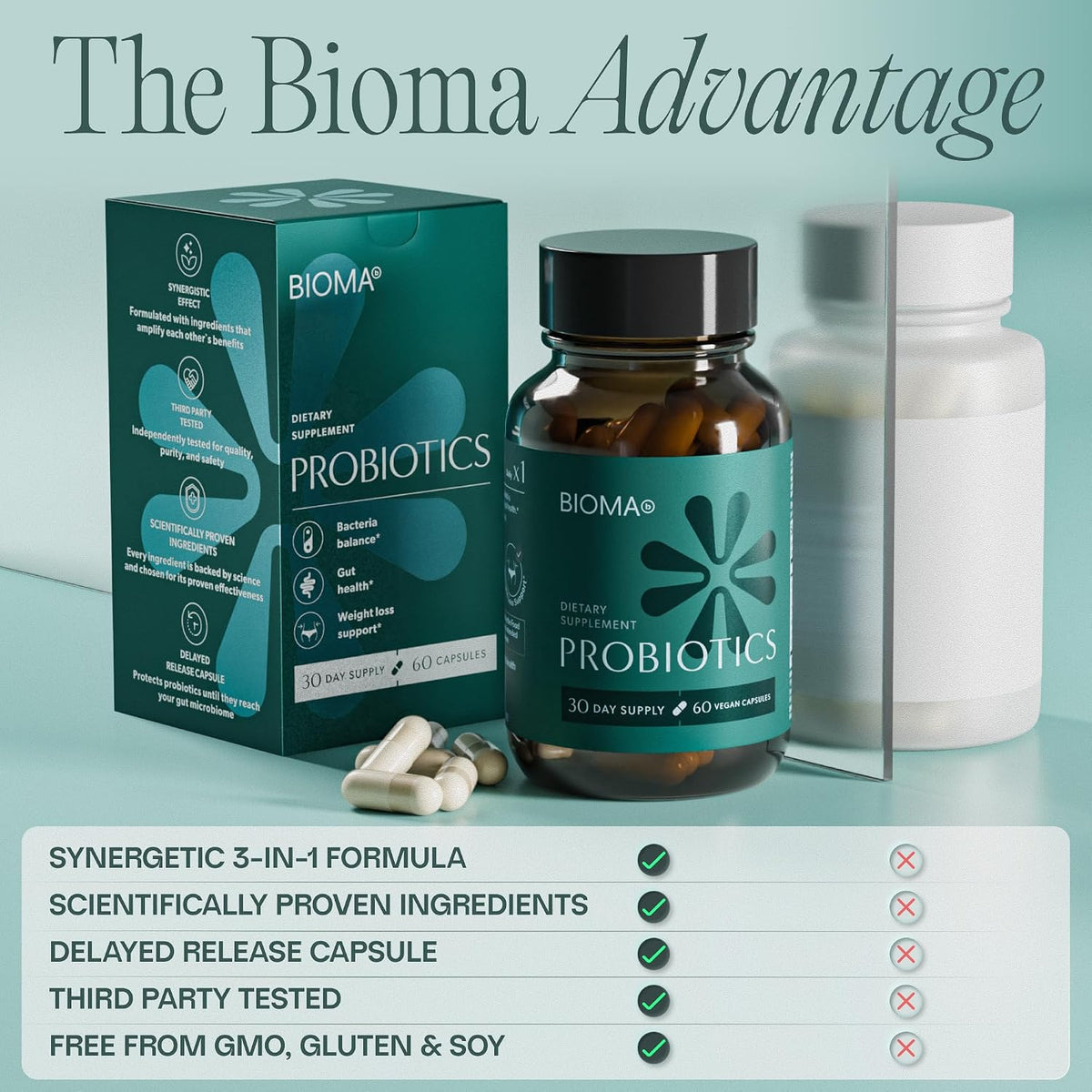 BIOMA Probiotics – Digestive Health Support, 60 Capsules